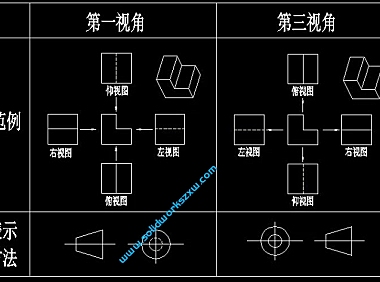 SolidWorks第一视角和第三视角的区别和设置方法