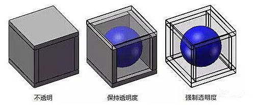 SolidWorks装配体中编辑零件其他零件自动透明怎么设置?