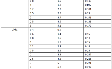 SolidWorks钣金折弯系数表折弯扣除和k因子设置