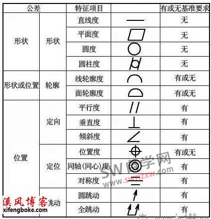 SolidWorks零基础视频教程