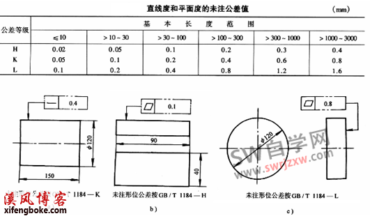 SolidWorks零基础视频教程