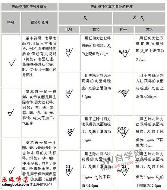 SolidWorks零基础视频教程