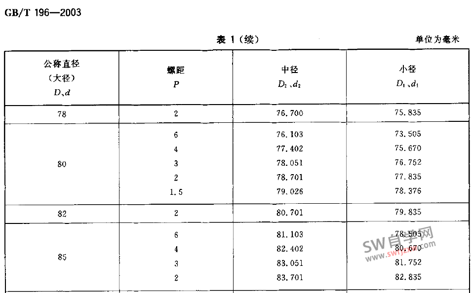 SolidWorks异形孔向导没有想要的规格怎么办？添加规格解决